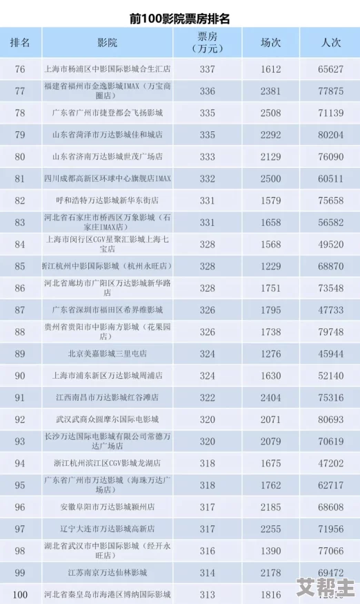 91电影国产：2023年最新国产影片票房大揭秘，哪些作品引发观众热议？