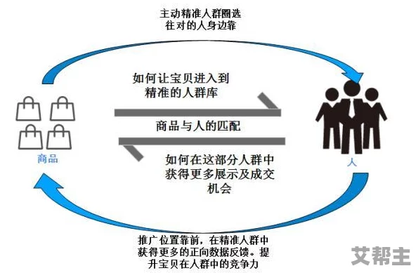 文明6中哪个奢侈品资源最具战略价值？最新版本更新带来新变动