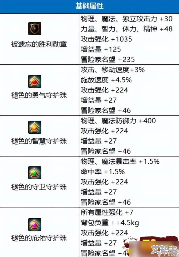 DNF游戏中哪个徽章能增加25点力量属性及最新获取途径