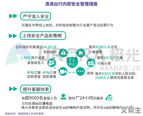 午＊在线网友认为该平台提供了便捷的服务，但也有用户反映内容更新不够及时，希望能进一步提升用户体验