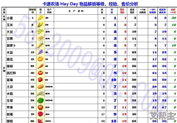 2024年最新卡通农场价格表大全及物品推荐，全面更新价格信息