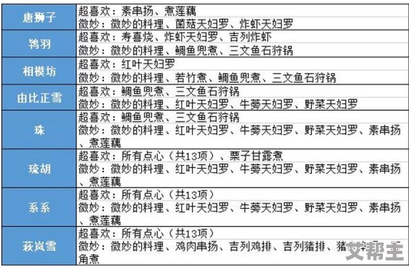 执剑之刻料理喜好全面攻略：最新武士喜爱食物汇总与制作秘籍