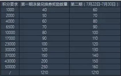 崩坏3特典兑换券全方位获取攻略及最新获取方法速递