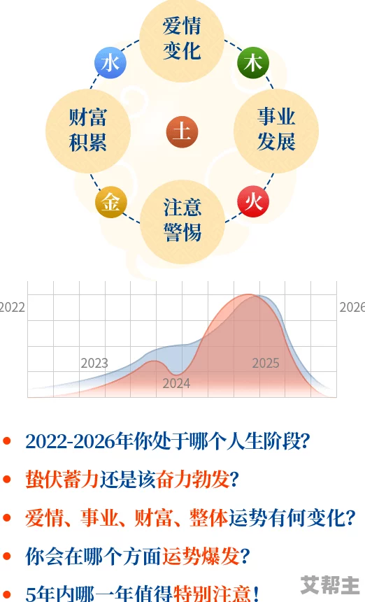 未来人生规划：特殊事件应对策略与攻略全面整理汇总（新增趋势预测）