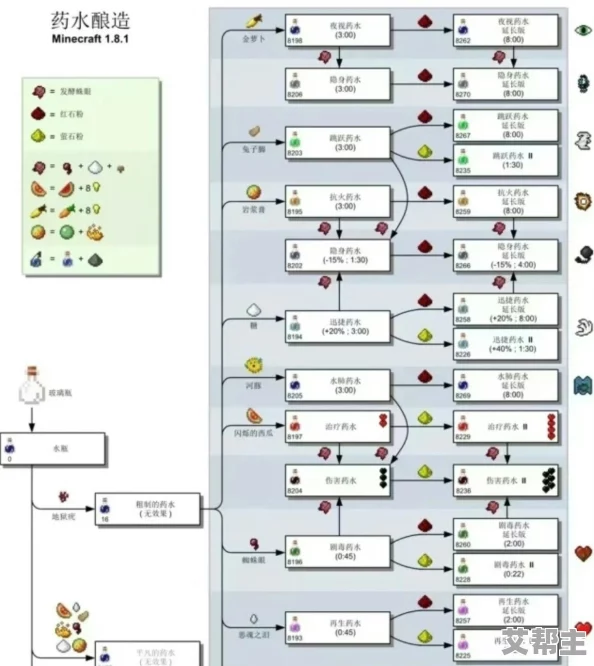 《我的世界》游戏指南：详细步骤教你如何酿造与制作夜视药水（含最新配方）”