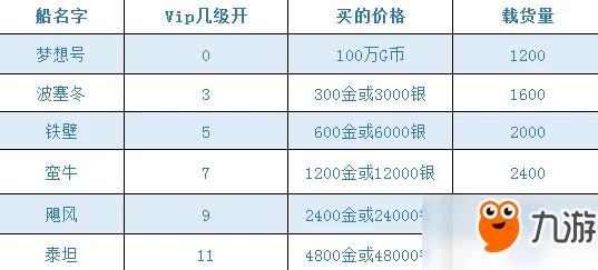 大富豪3手游银币高效获取技巧全揭秘，助你快速累积财富称霸商界