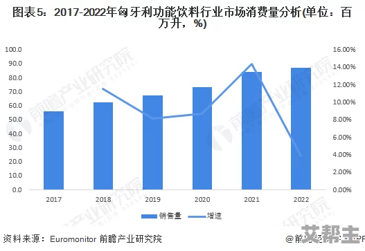 2023年国产一区二区高清视频市场分析报告发布