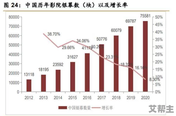 爱爱一级片日本成人影视行业面临新挑战，市场需求持续增长