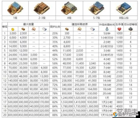 海岛战争全面解析：领地建筑升级流程与策略深度介绍