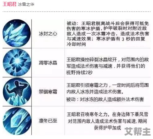 王者荣耀深度解析：王昭君技能搭配与实战玩法全攻略