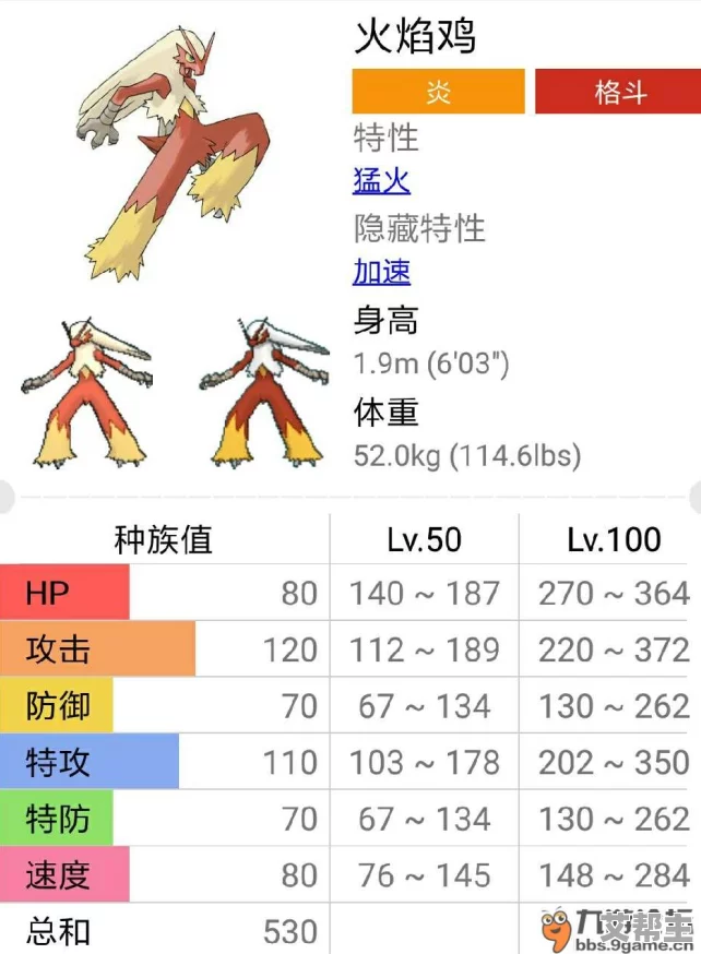 口袋妖怪复刻：全面解析闪光火焰鸡种族值及高效攻略