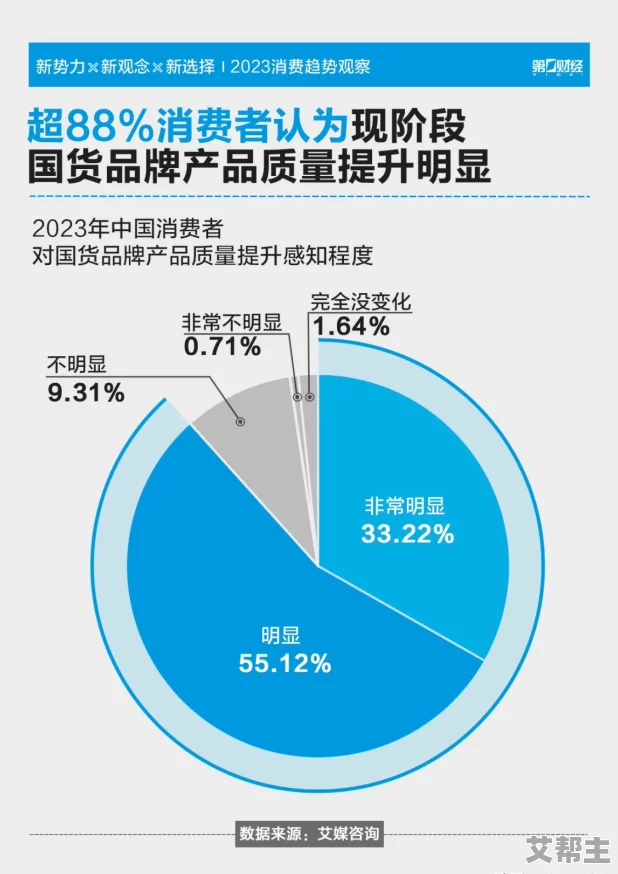 国产自产第一区c国产近日发布了全新产品线，旨在提升国内市场竞争力并满足消费者多样化需求，引发广泛关注与讨论