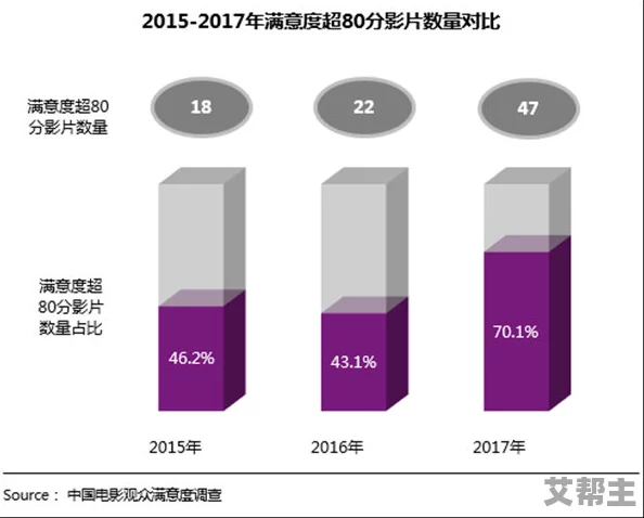 国产精品观看影视质量提升，观众反馈积极