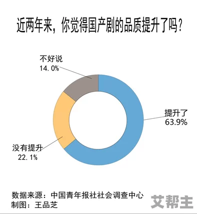 2020年精品国产在线引发热议网友纷纷讨论其内容质量与观看体验成为网络热门话题吸引大量观众关注