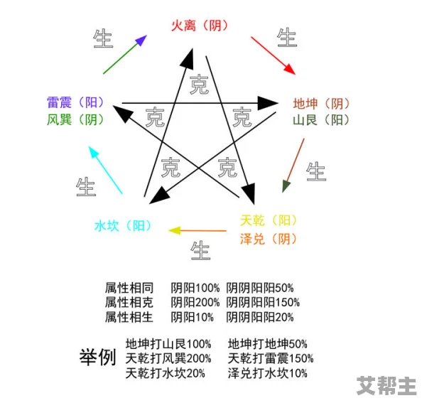 星座英雄属性相克系统全解析：图解各星座间战斗优势与劣势