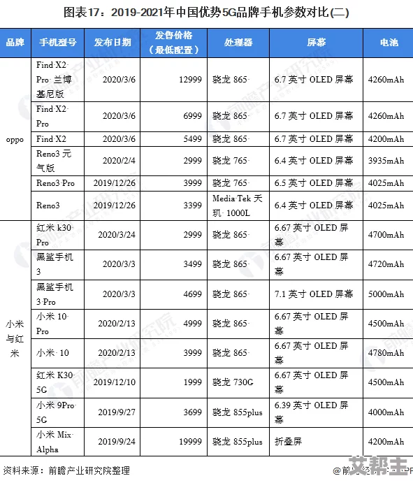 三级国产三级去不产指的是中国制造业的不同层次及其在全球市场中的竞争力和供应链韧性