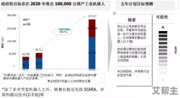 三级国产三级去不产指的是中国制造业的不同层次及其在全球市场中的竞争力和供应链韧性