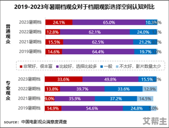 亚洲在线视频网站提供丰富多元的影视内容满足不同观众需求